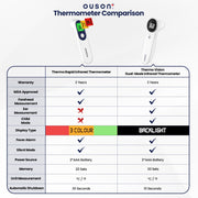 Ouson Thermo Rapid 8-In-1 Backlight Infrared Thermometer
