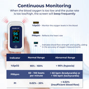Ouson Fingertip Pulse Oximeter
